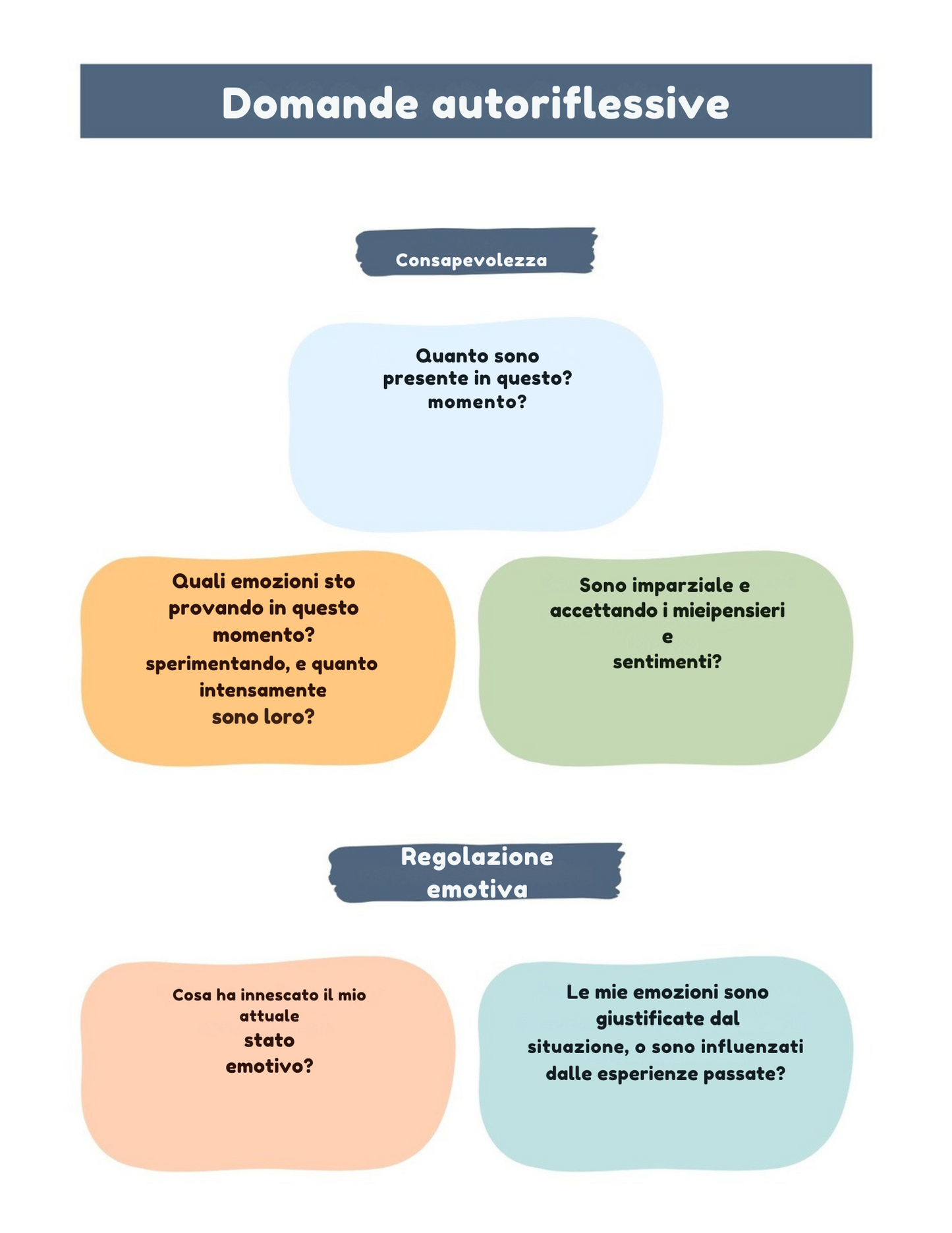Il tuo quaderno di benessere emotivo: strumenti pratici per una mente serena.