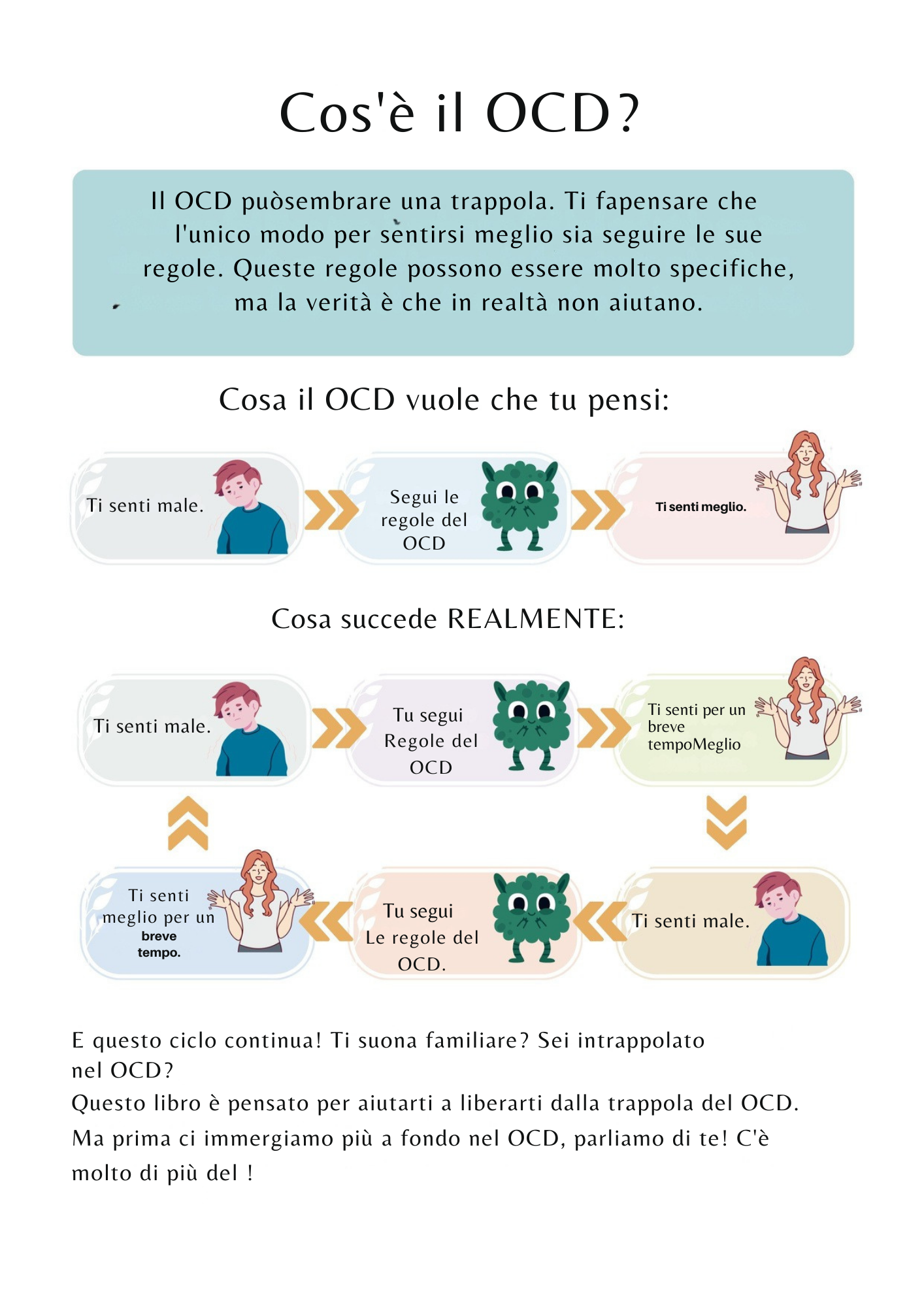 La Tua Guida Definitiva al Cambiamento: Riprogramma la Mente, Trasforma la Vita